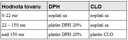 clo a dph)
