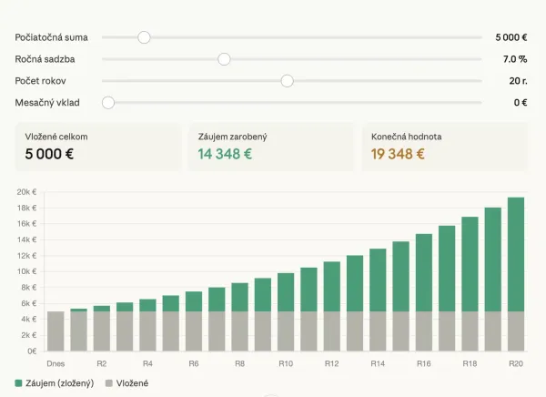 Vaše peniaze rastú aj keď spíte. Len to musíte správne nastaviť.